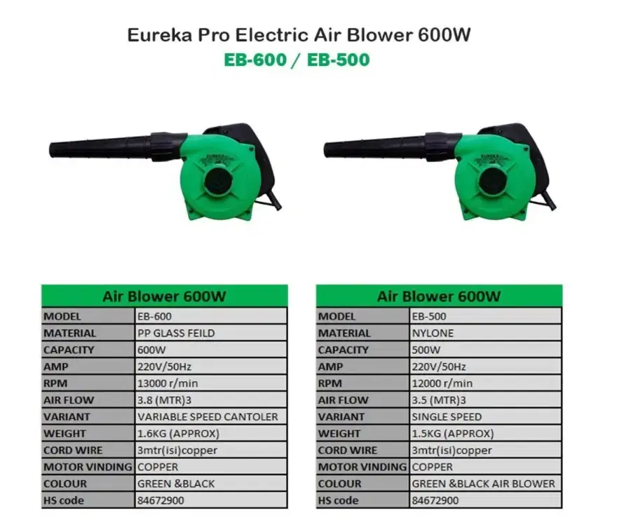 Eureka Pro EB-600 Heavy Duty Electric Air Blower - 600W Variable Speed, Blowing & Vacuum 2-in-1